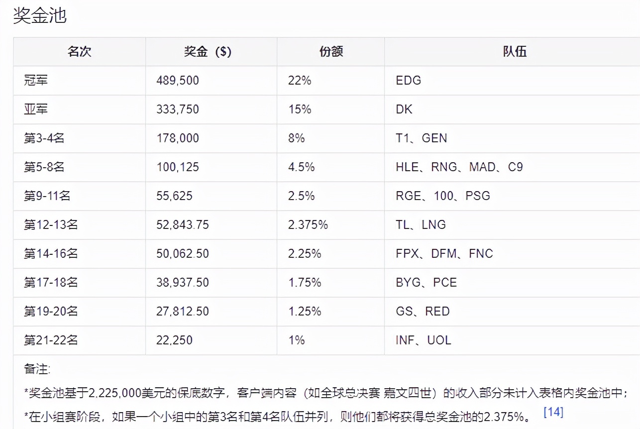 edg夺冠后的你们,edg打什么游戏夺冠了