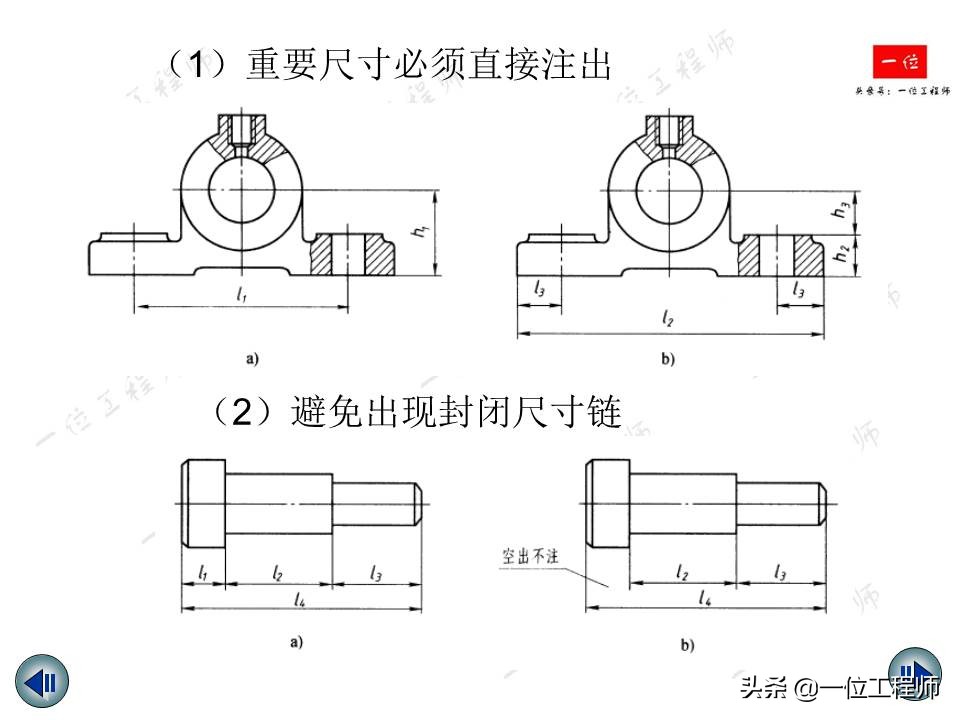 机械制图视图绘制与标注,机械制图中画三视图还标尺寸吗