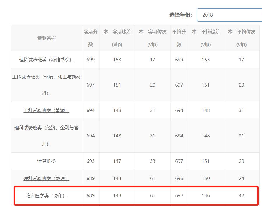 大学校园面积很大真的很好吗,大学校园不足之处