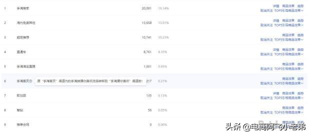 淘宝搜索权重规则详解,淘宝搜索权重详解怎么看