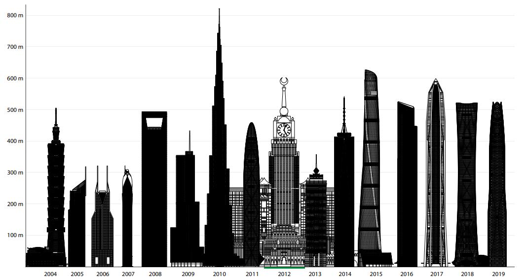 沙特麦加皇家钟塔酒店,沙特麦加皇家钟塔视频