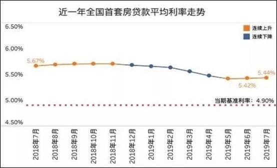 借11000还113300利息高吗,借1万贷款年利率0.43每月还多少