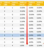 价值五万的直通车技巧：可视化直通车拉升搜索！