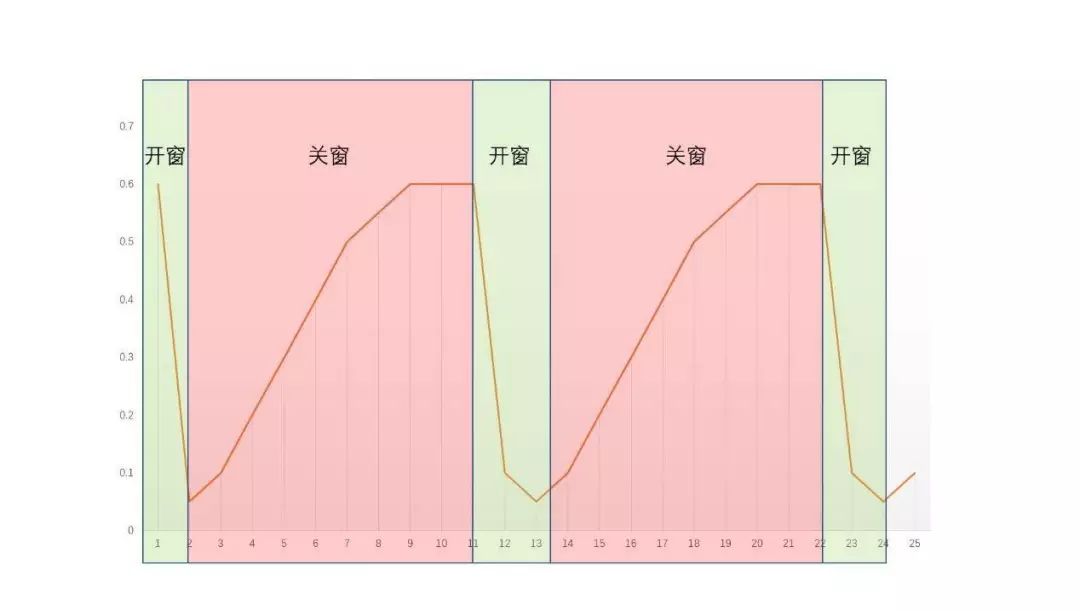 家用壁挂式新风机安装示意图,壁挂式新风机工作原理安装示意图
