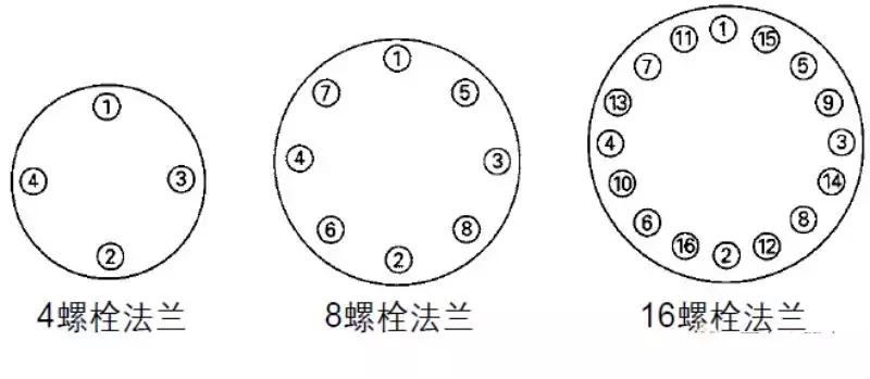 金属缠绕垫片哪些行业用,金属缠绕型垫片工作原理