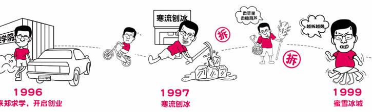 蜜雪冰城将土味进行到底,蜜雪冰城的高端茶饮店