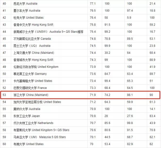 浙江大学在省内主要高中录取人数,浙江大学在浙江录取人数