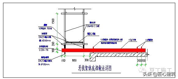 型钢悬挑脚手架工艺流程,型钢悬挑脚手架验收标准