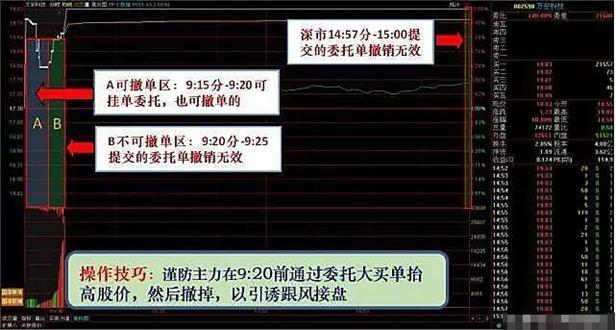 开盘前集合竞价判断技巧,股票集合竞价时间技巧干货