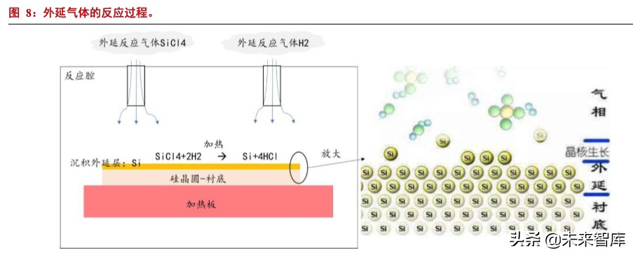 半导体行业专题研究报告,半导体材料分析书