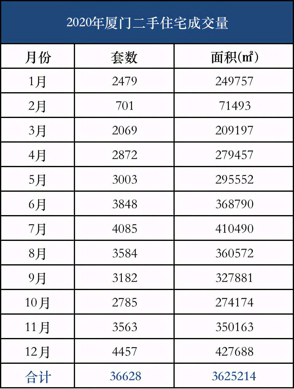 网友总结厦门近期二手房市场情况,厦门二手房楼市风云突变