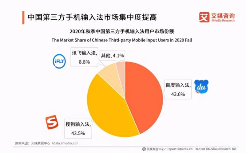 微信要自研输入法，搜狗回「我们不看好」