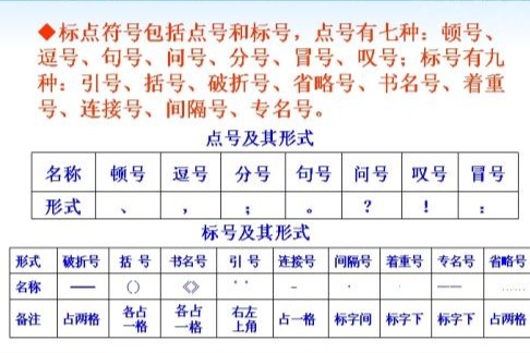 语文知识之标点符号技巧,语文标点运用