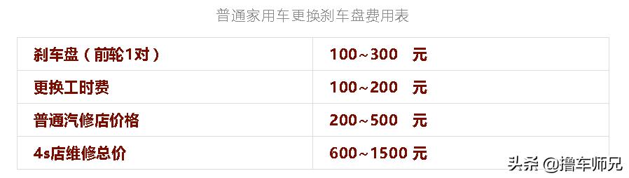 刹车时出现尖锐的声音是什么故障,刹车时出现响声是什么情况