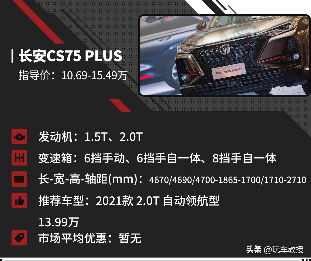 15万20万这几款入门级的suv值得选,15万预算性价比最高的suv该选哪款