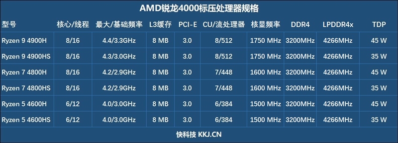 锐龙r7-4800h笔记本推荐,华硕锐龙7nm笔记本测试