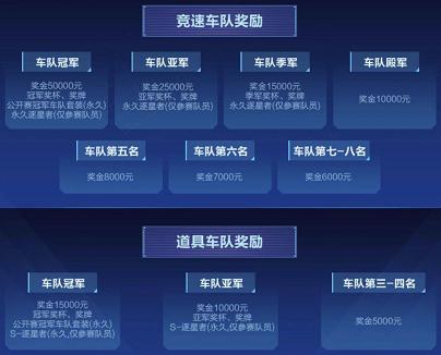 全国车队公开赛直播,全国车队公开赛s2线下赛决赛