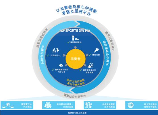 独家|滔搏国际预计9月中旬通过聆讯，中国最大的运动鞋服零售商