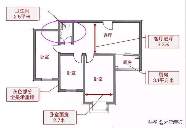 家具尺寸怎么选这份攻略请收藏,家具尺寸怎么选比较好看一点