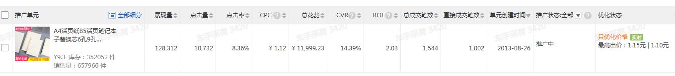 淘宝直通车运营技巧和方法,淘宝直通车运营技巧大全