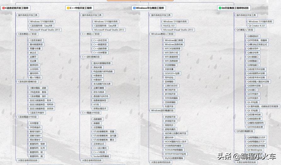 程序员教你如何让台式电脑变快,程序员电脑定时开关机怎么设置