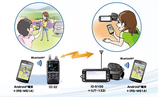 通过蓝牙连接的app,通过蓝牙连接mac和iphone热点
