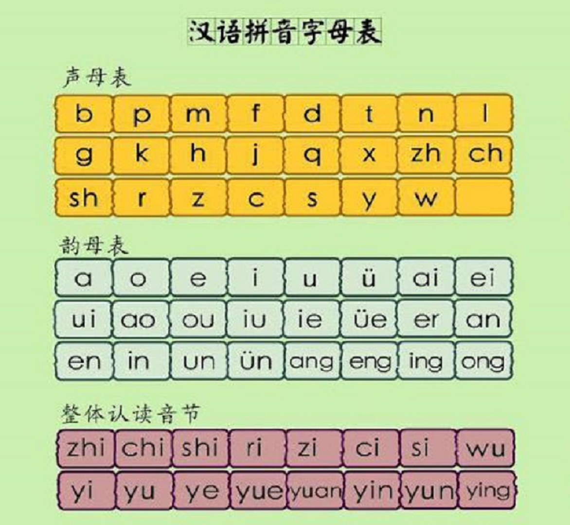 都是华人，为何大家姓名拼写不一样？其实是不同拼写系统惹的祸