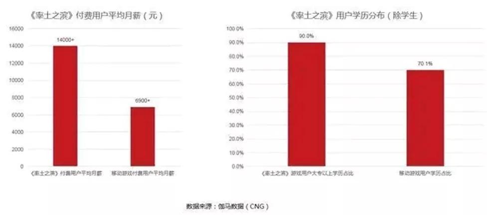 玩家策划率土之滨,玩家率土之滨