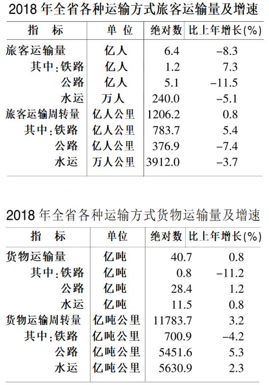 安徽2020年国民经济统计标准,安徽2019年末常住人口