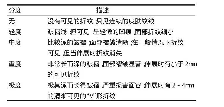 我的法令纹有一道很深细纹怎么办,法令纹长了很多小疙瘩发红咋回事