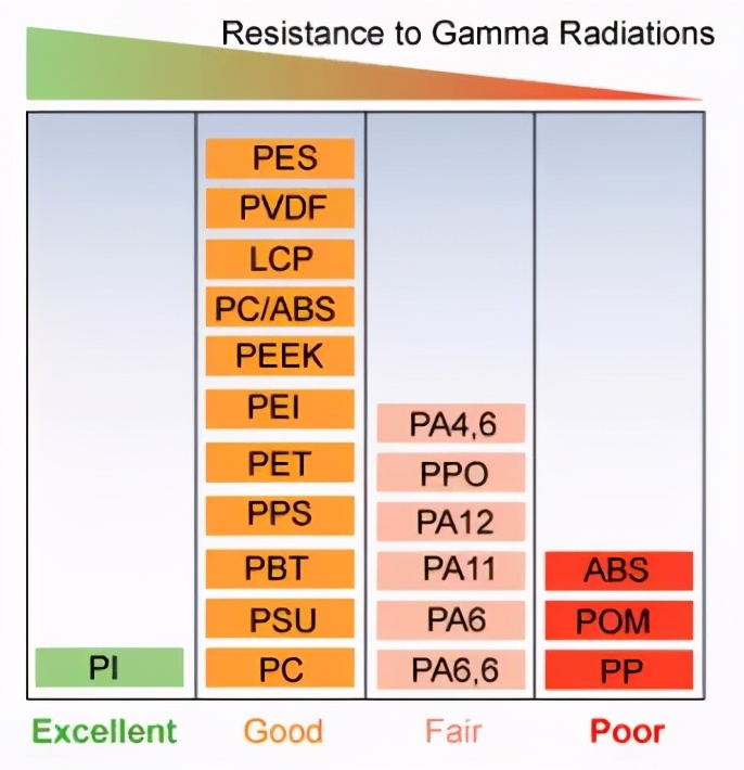 摄像头模组工程塑料性能,工程塑料绝缘性能怎样