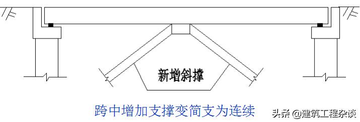 桥梁加固设计学习资料,桥梁加固设计与施工