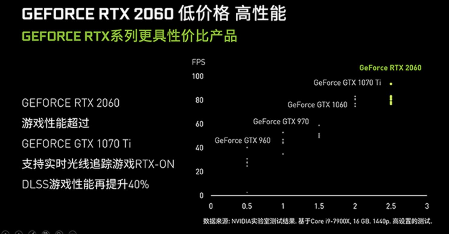 rtx30显卡笔记本电脑,rtx30显卡上市时间
