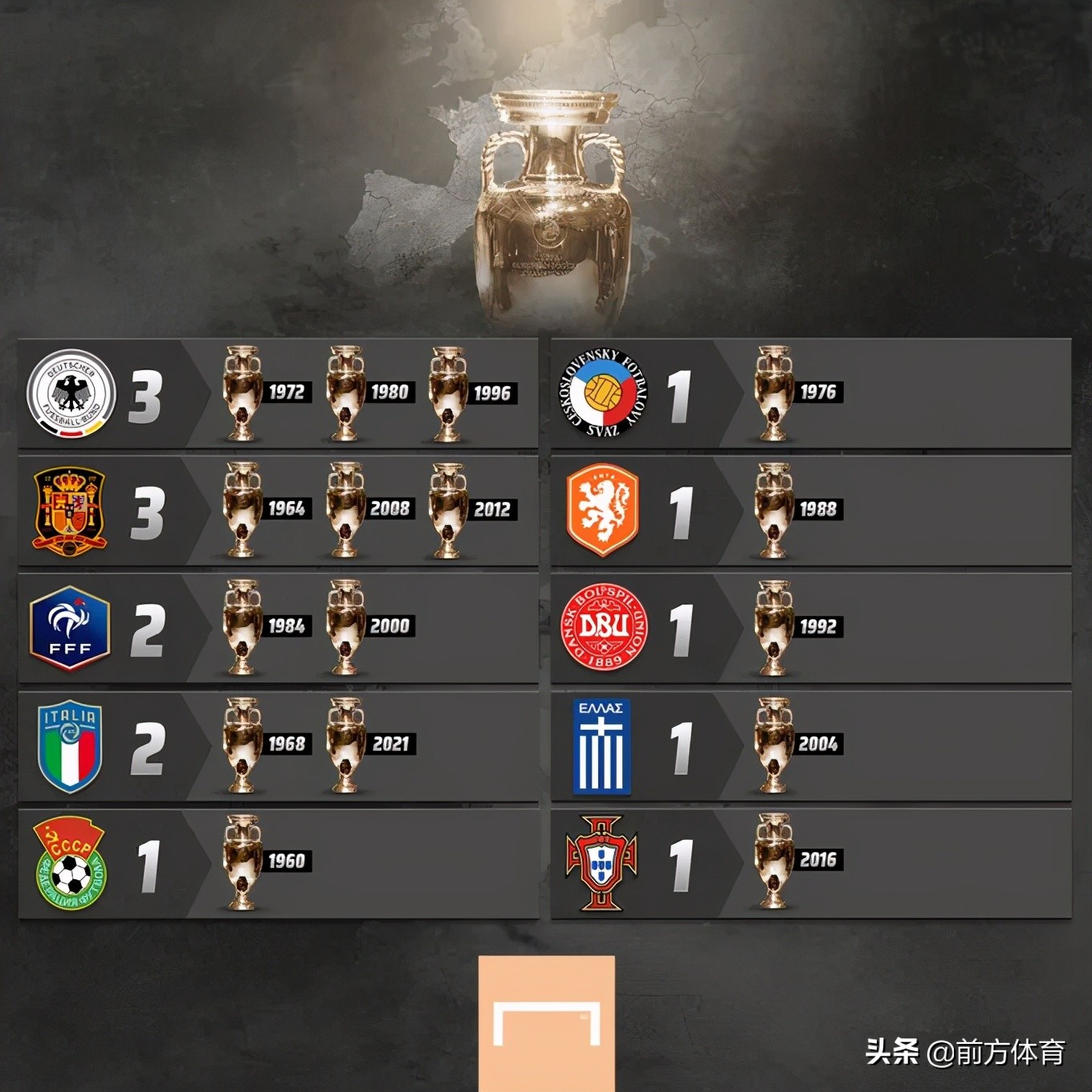 足球记忆意大利夺欧洲杯冠军,足球重返世界杯