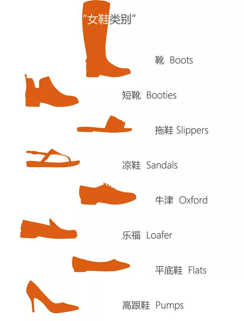 【子午鞋会】歪门鞋道——女士皮鞋分类