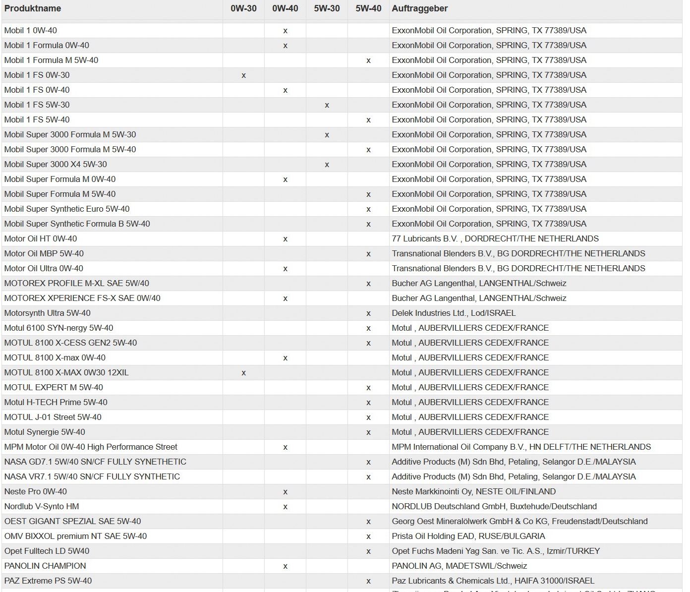 关于机油问题专业知识了解一下,车主都应该了解的机油知识
