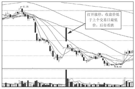 “股市有金山银山，有本事你来搬”，“没有三两三，不要上股山”