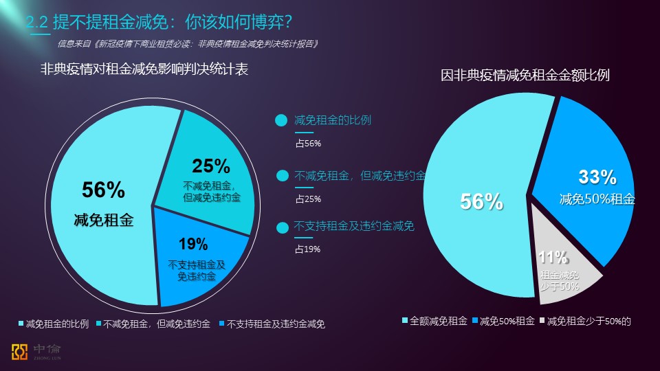 疫情之下，企业如何成功自救？|中欧国际工商学院演讲发言稿