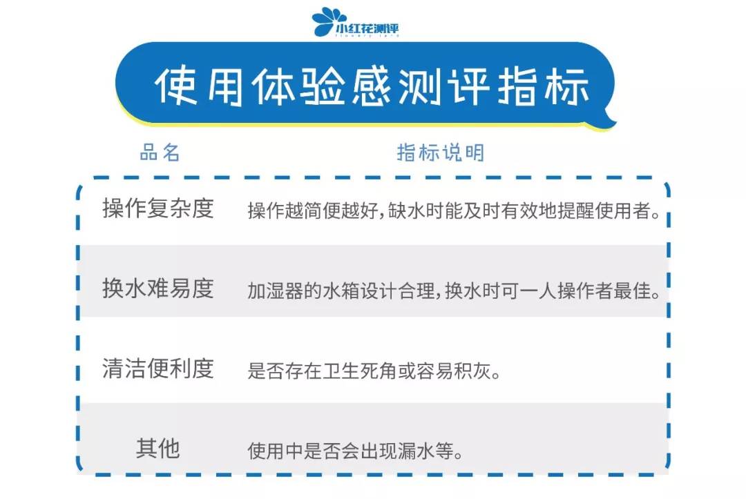 美的加湿器sck-1la80w漏水,家用加湿器哪款好用