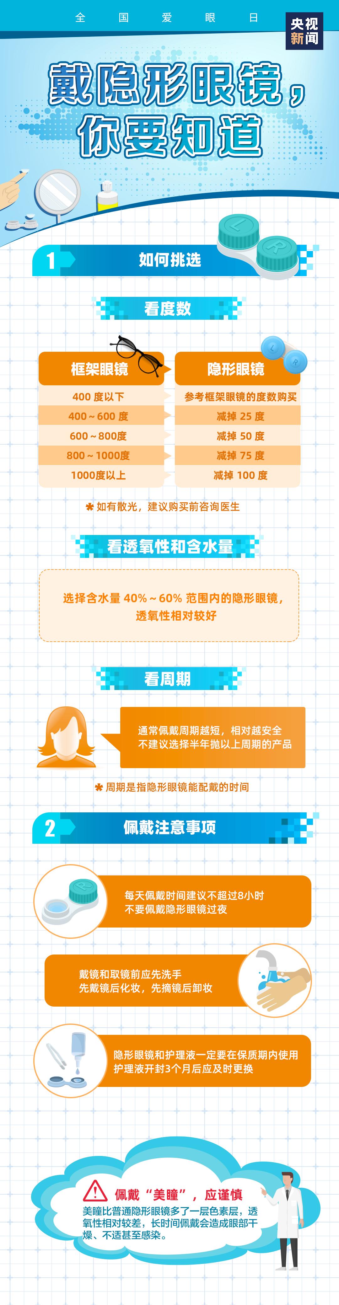 近视平时戴眼镜好还是不戴眼镜好,近视眼镜应该戴什么样的好
