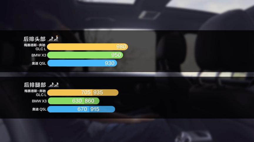 口碑最好的60万宝马奔驰suv车,50万豪华suv怎样选
