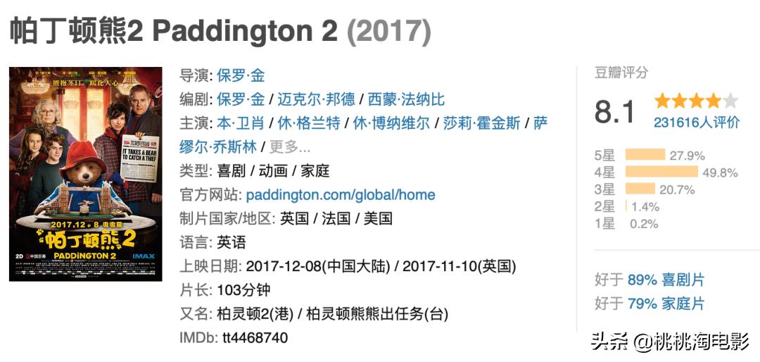 儿童节带孩子看看电影,适合儿童节看的免费电影