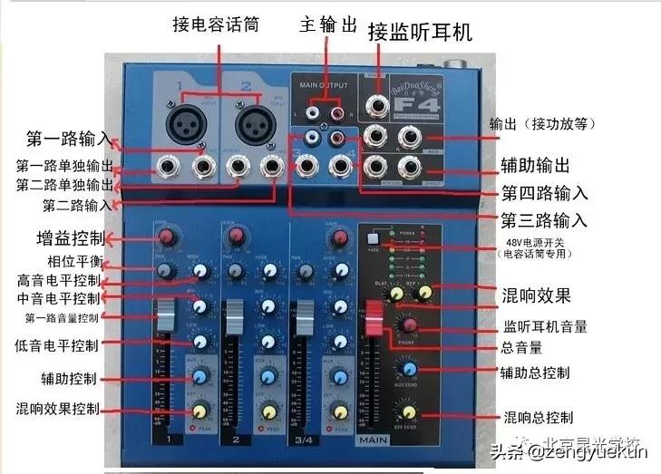nas怎么与音响系统连接,声卡怎么连接ktv的音响系统