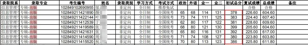 NO93*京大南**学 出版（专硕）考研分析