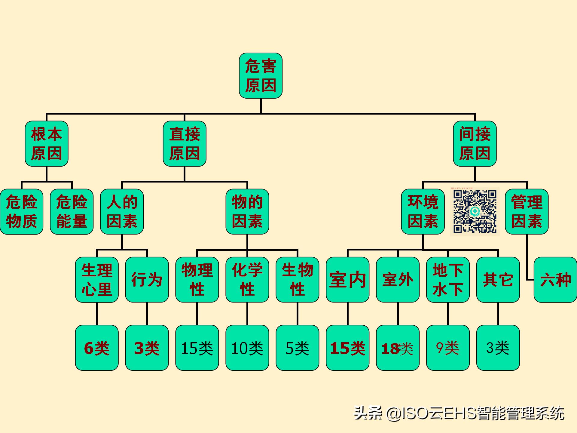 安全风险管理系统,安全风险管理师国家承认吗