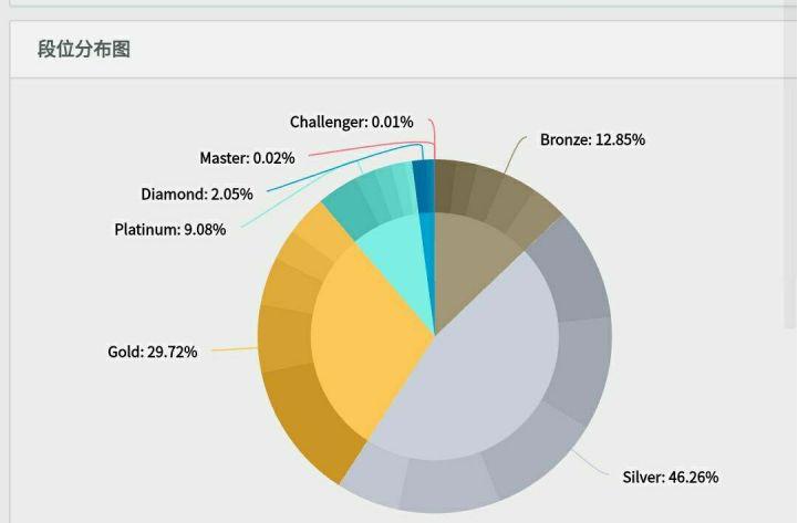 英雄联盟招募客服条件要求,英雄联盟官方招募客服在哪