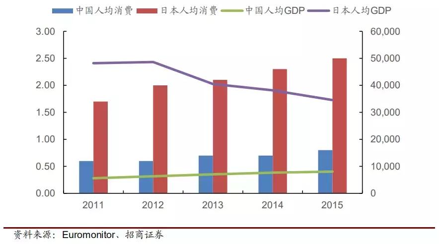 植物蛋白质豆奶,植物蛋白饮料豆奶