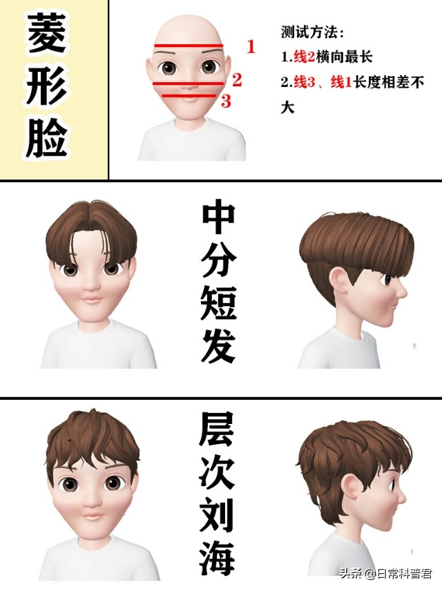 男生太阳穴凹陷脸型适合啥发型,男生自测最适合自己的发型