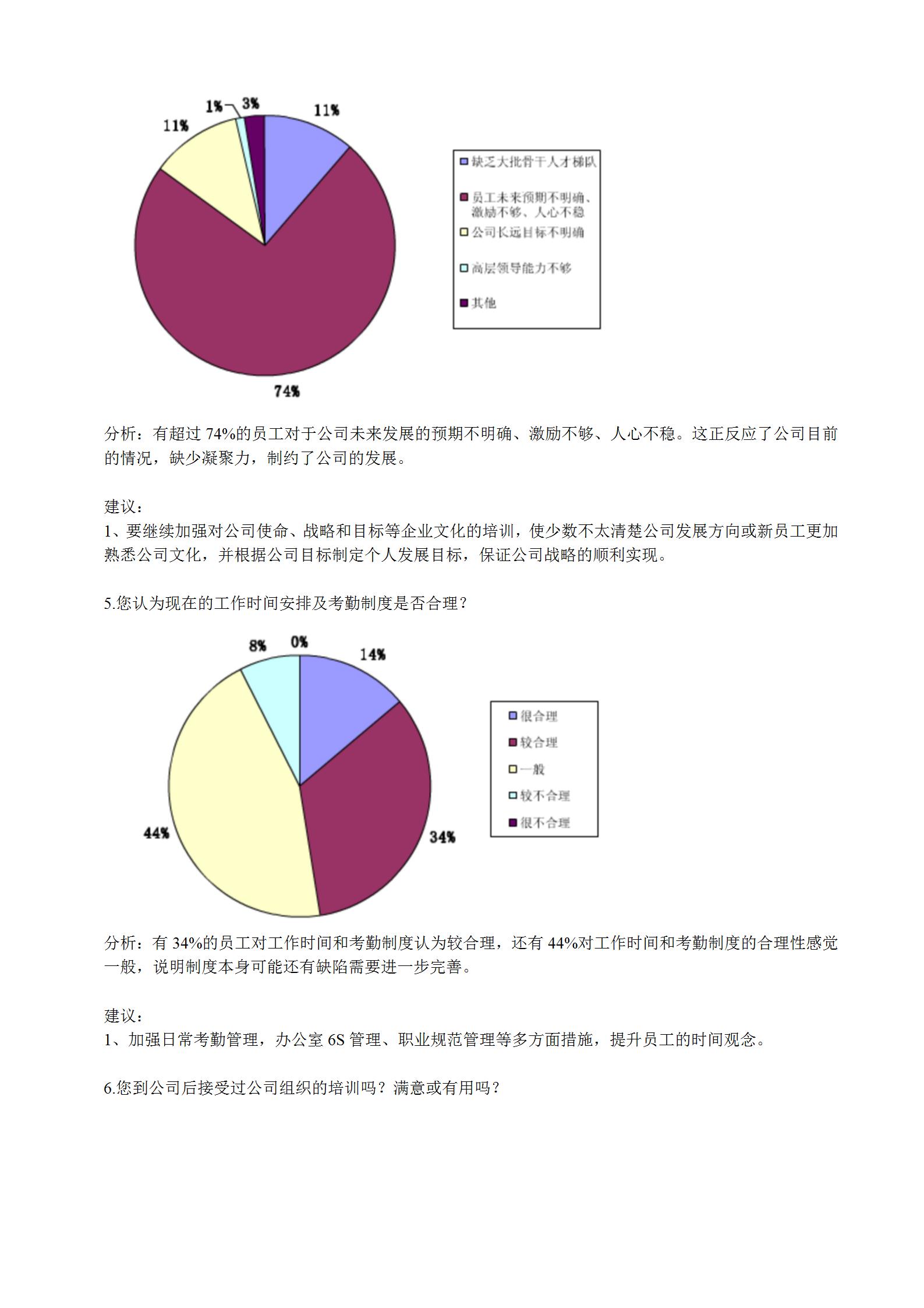员工满意度调查总结模板,如何写员工满意度调查报告