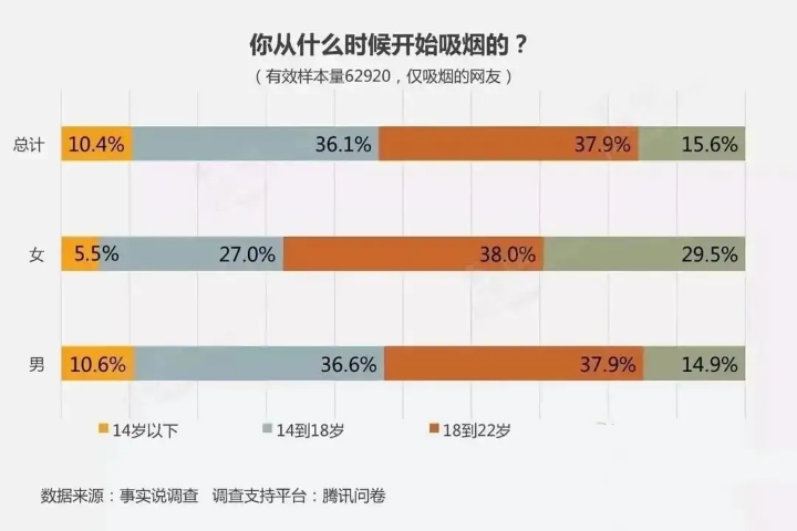中国烟民最支持的10种香烟排行榜,在中国烟草销量最好的烟是哪一种